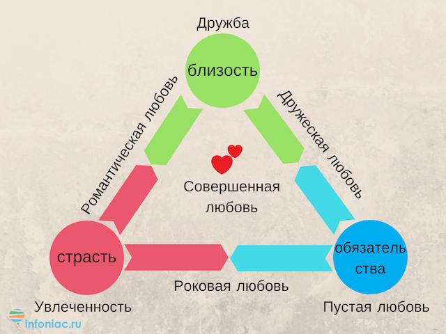 Любоваться картиной тип связи