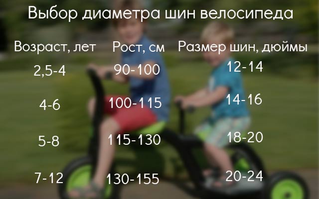 16 колеса велосипеда возраст