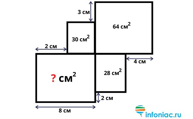 Задача на площадь комнаты