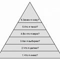 Пирамида Дилтса: почему человек имеет то, что имеет