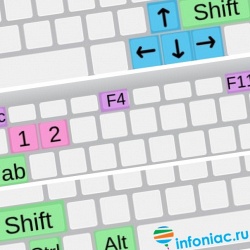 Волшебные клавиши на клавиатуре, которые ускорят вашу работу в Интернете